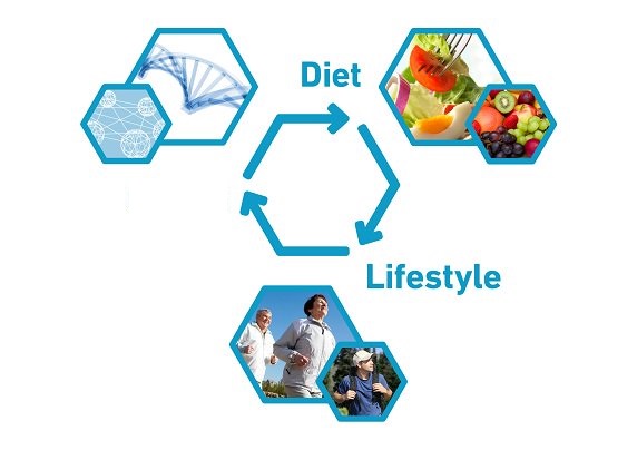 Diet And Lifestyle Changes To Keep It In Control